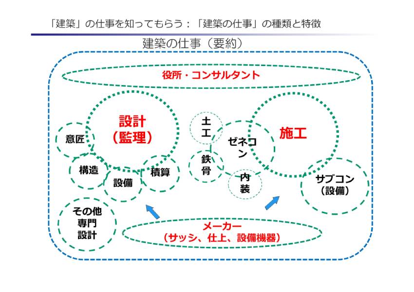 ④